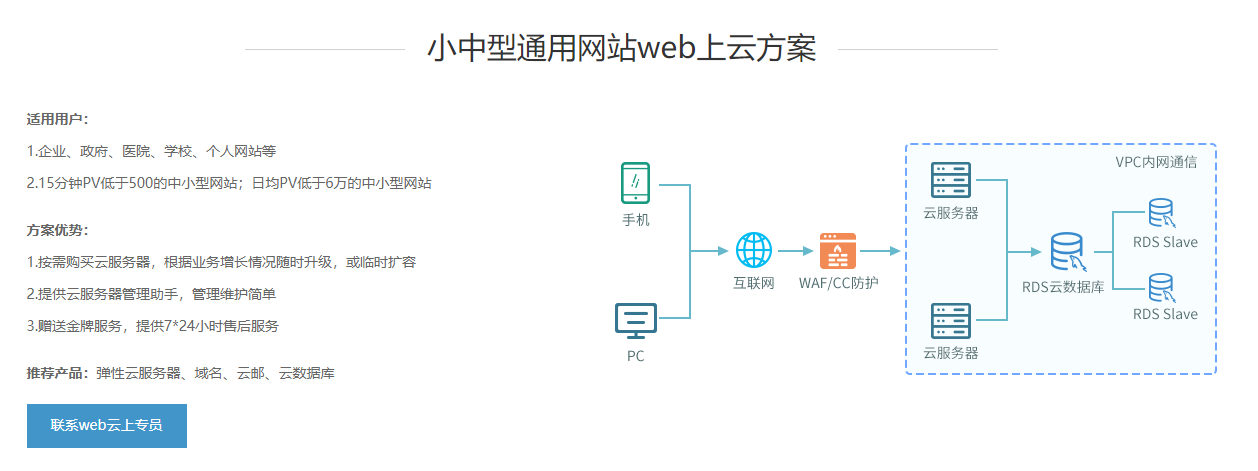 小揪科技 web应用上云解决方案