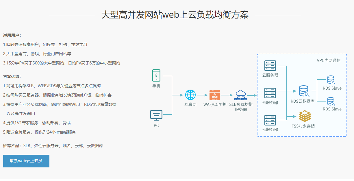 小揪科技 web应用上云解决方案